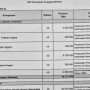 data take home pay DPR