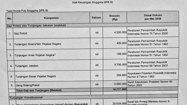 data take home pay DPR